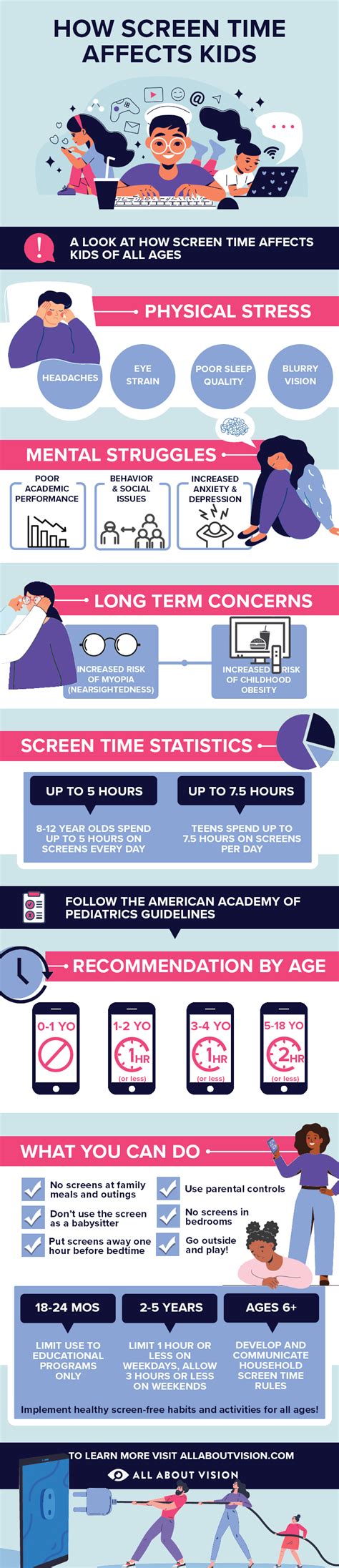 How Screen Time Affects Kids Infographic