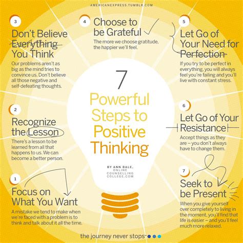 7 Powerful Steps To Positive Thinking Counseling Blog Science Blog