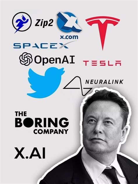 Companies Elon Musk Co Founded Or Owns