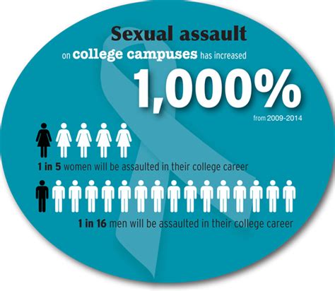 Sexual Assault Awareness Month Ends Prevention Efforts Wont