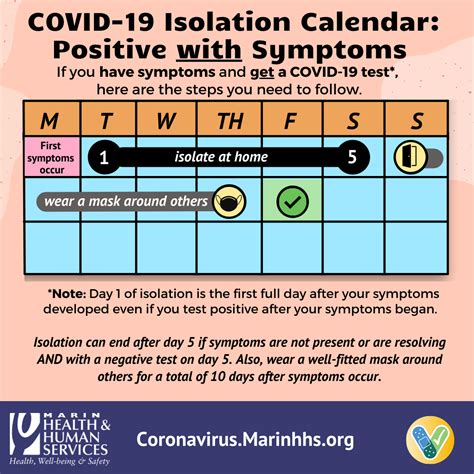 Covid 19 Isolation Calendar Positive With Symptoms English Not
