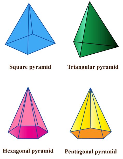 3d Shapes Three Dimensional Shapes Definition Types And More