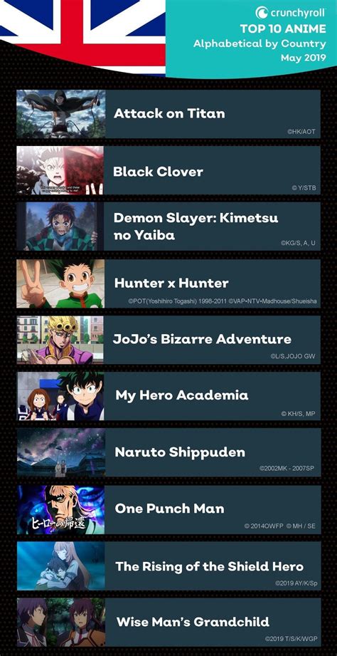 Aggregate More Than 78 Top Ten Most Popular Anime Latest Vn