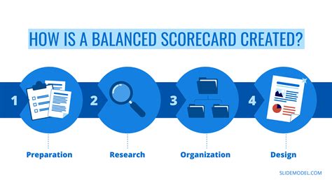 Balanced Scorecard Guide And Presentations Slidemodel