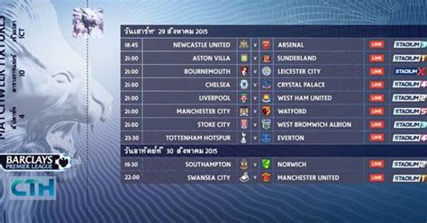 2563 ลงแข่งขันพร้อมกัน 4 คู่ เริ่มแข่งขันเวลา 19.00 น. มาแว้วว !! ตารางการแข่งขันฟุตบอล พรีเมียร์ลีก สัปดาห์ที่4 ...