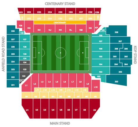 Anfield Stadium A Plan Of Sectors And Stands How To Get There