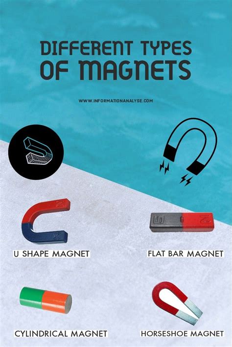 Different Types Of Magnets Magnets Electromagnet Permanent Magnet