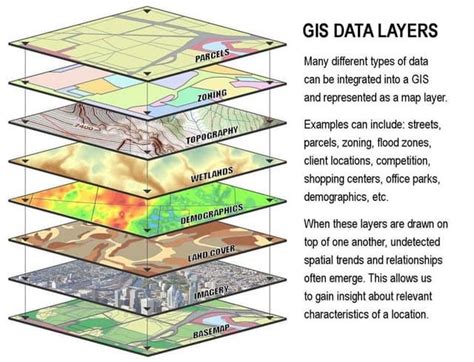 Introduction To Map Layers For Backcountry Navigation