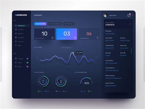 Pin On Awesome Dashboard Ui Design Gambaran