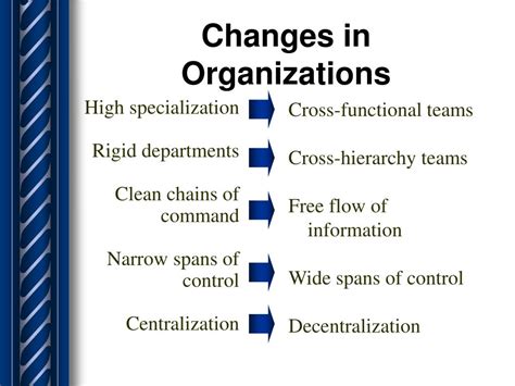 Ppt Assessing Your Organizational Span Of Control Powerpoint
