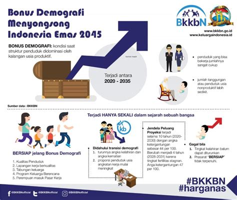 Staf Menko Pmk Bonus Demografi Jadi Tantangan Bagi Pemuda Indonesia