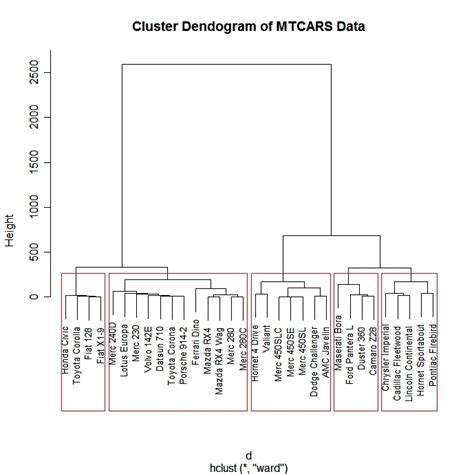 Clustering is a broad set of techniques for finding subgroups of observations within a data set. Quick-R: Cluster Analysis