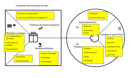 Canvas Da Proposta De Valor Exemplo Vários Exemplos