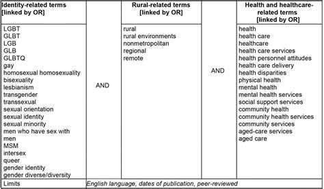 Rrh Rural And Remote Health Article 6999 A Systematic Review Of The