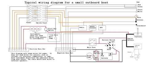 When troubleshooting a faulty ground point, checking the system circuits which use a common ground may. Basic 12 Volt Boat Wiring Diagram - Trusted Wiring Diagrams