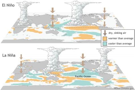 Indian Ocean Dipole What Is It How It Can Limit El Nino Effects