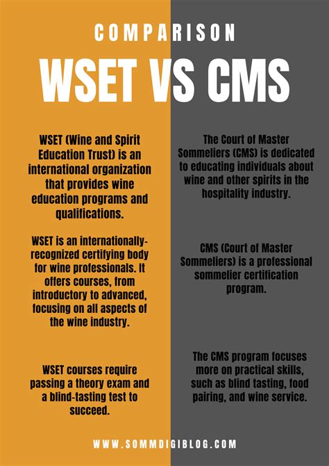 Wset Vs Cms Whats The Difference Somm Digi Blog