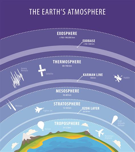Human Impact On Earth Is Shrinking An Entire Layer Of The Atmosphere