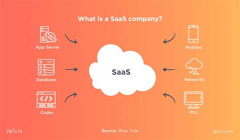 30+ Best Ideas and Examples of SaaS Startups for 2023