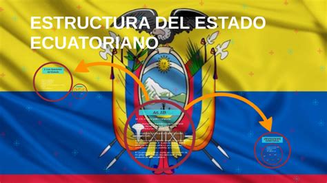 Estructura General Del Estado Ecuatoriano By Alvaro Nieto On Prezi