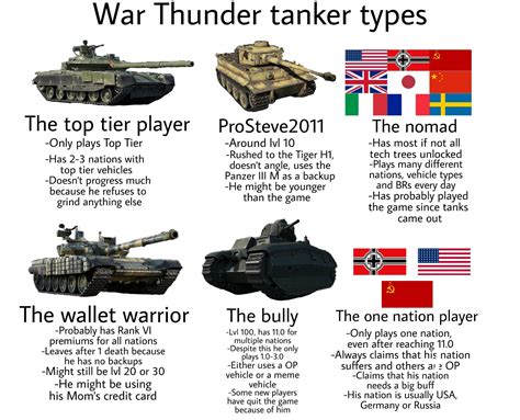 Which Type Of Tanker Are You Rwarthunder