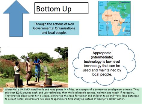 Plus free samples, shipping, and a satisfaction guarantee! Bottom Up Development - GCSE Geography B Edexcel Revision ...