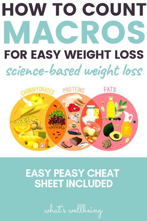 Want A Flexible Dieting Approach For Healthy Weight Loss Check Out Our