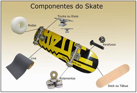 Manobras de Skates Qual o Skate ideal para si e a sua composição