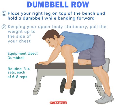 Dumbbell Row Benefits Muscles Worked How To Do Variations