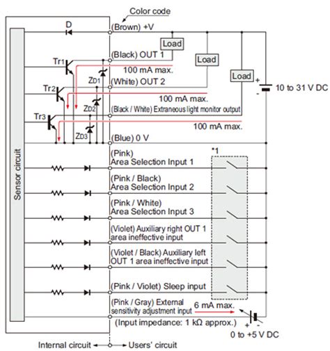 Long Range & Wide Area Photoelectric Sensor PX-2 I/O Circuit and Wiring