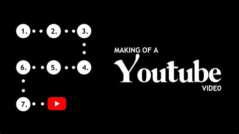 How To Make Youtube Videos Beginners Guide Youtube