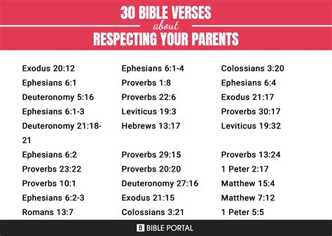 226 Bible Verses About Respecting Your Parents
