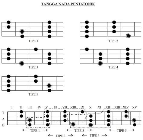 Iksan skuter bingung gitar tutorial petikan belajar kunci chord gitar 'bingung' bagi iksan skuter bukan hanya sebatas salah satu judul repertoar populer miliknya, tetapi juga mewakili semangat. Gambar Kunci Gitar Bass - Gambar Gitar