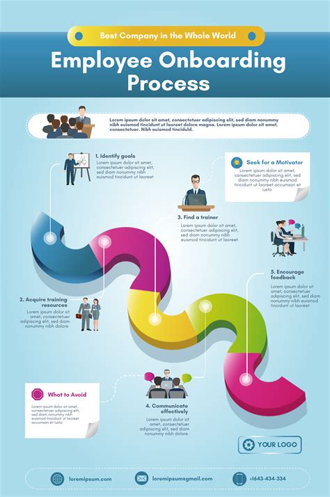 How To Use Infographics To Educate Or Train Employees Laptrinhx