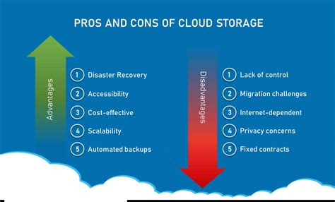 Here are your five benefits of cloud storage: Pros and Cons of Cloud Storage: Is Cloud Storage right for ...