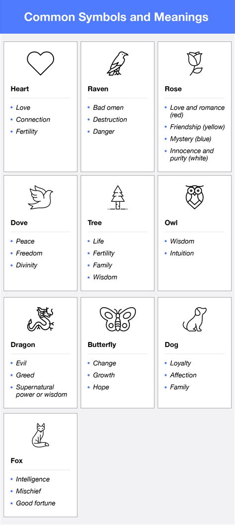 Symbols And Their Meanings List