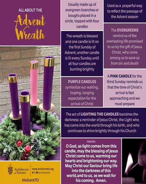 All About The Advent Wreath Blessed Sacrament Catholic Church
