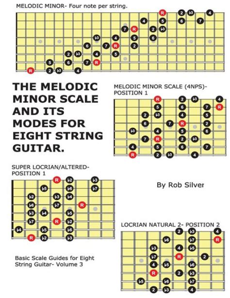 The Melodic Minor Scale And Its Modes For Eight String Guitar By Rob