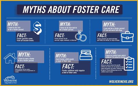 Myths About Foster Care Wolverine Human Services