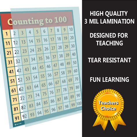 Counting To 100 Numbers One Hundred Chart Laminated Teaching Poster
