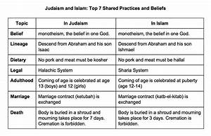 54 Jewish History Jews Muslims Together In The Middle Ages