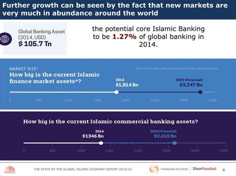 The State Of The Global Islamic Economy Report 201516