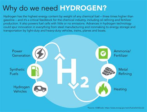 A Cheap Clean Path To Generate Hydrogen In A Commercial Device