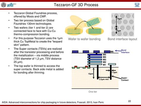 For more information on the mosfet transistor spice models, please see PPT - Development of HV CMOS sensors for 3D integration PowerPoint Presentation - ID:2166821