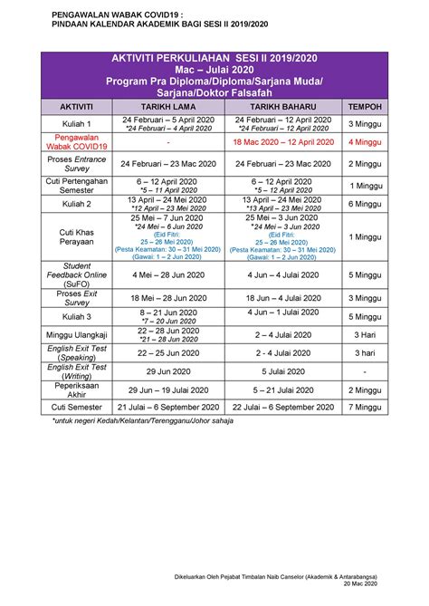 Advising for current students for spring 2019. Kalendar Akademik Uitm 2019/2020 - dino-syukl