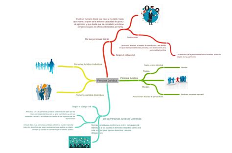 Persona Jurídica De Las Personas Jurídicas Colectivas Son Las