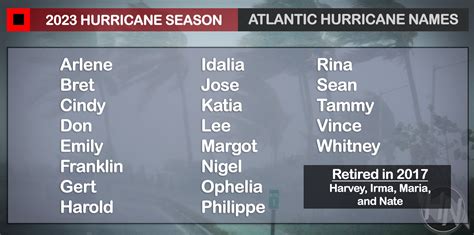 Stephen Hopkins Headline Hurricane Tracker Atlantic 2023