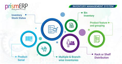 What you need is inventory management software to help you save time and money by organizing your inventory information and keeping it constantly up to date. Inventory Management| Robust ERP solution - PrismERP