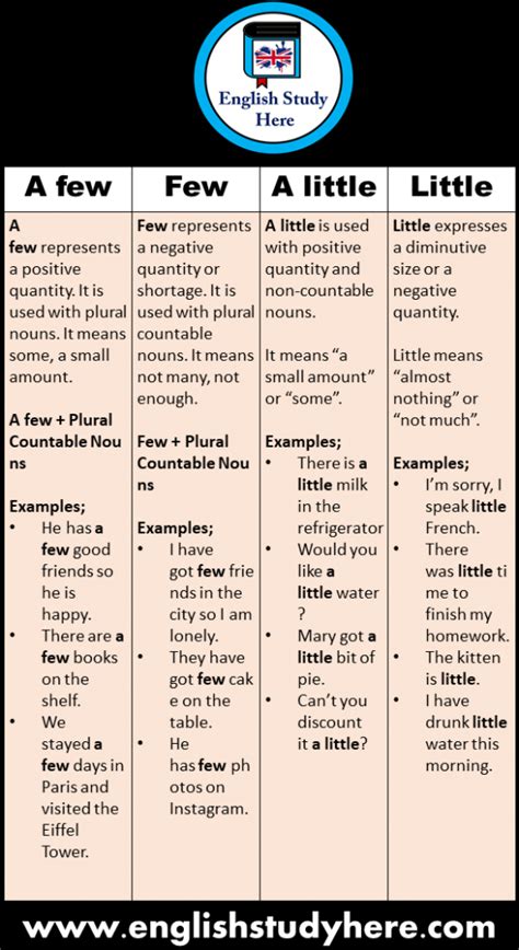 14 Few A Few A Little Little Example Sentences And Definitions