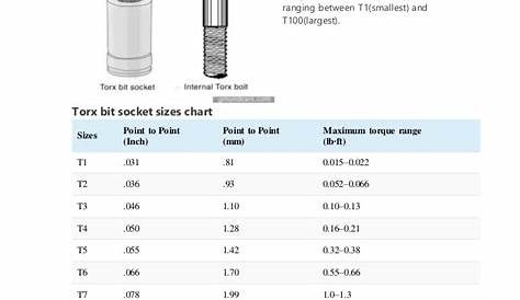 Torx bit and e torx socket sizes chart